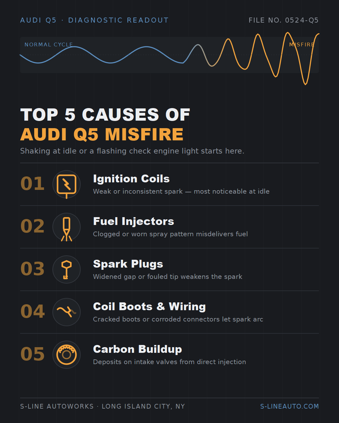 Audi Q5 shaking at idle — top 5 causes infographic